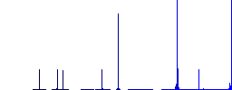 Chat bubbles flat color icons in circle shape outlines. 12 bonus icons included. - Histogram - Blue color channel