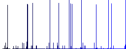 Download to hard drive white icons on edged square buttons in various trendy colors - Histogram - Blue color channel