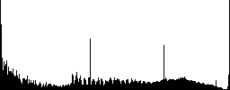 Smartphone not allowed icons on round glass buttons in multiple colors. Arranged layer structure - Histogram - RGB color channel