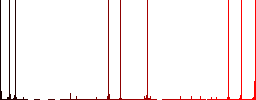 Hockey stick and puck multi colored flat icons on round backgrounds. Included white, light and dark icon variations for hover and active status effects, and bonus shades. - Histogram - Red color channel