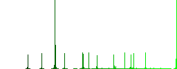 White chess king color flat icons in rounded square frames. Thin and thick versions included. - Histogram - Green color channel