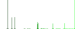 Mobile broker flat color icons in square frames on white background - Histogram - Green color channel