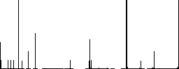 Mobile broker flat color icons in square frames on white background - Histogram - RGB color channel