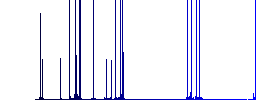 Volume control darker flat icons on color round background - Histogram - Blue color channel
