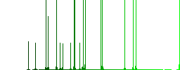 Volume control darker flat icons on color round background - Histogram - Green color channel