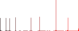 Vaccine passport flat color icons in square frames on white background - Histogram - Red color channel