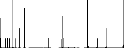 Vaccine passport flat color icons in square frames on white background - Histogram - RGB color channel