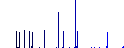 Vaccination certificate flat color icons with quadrant frames on white background - Histogram - Blue color channel