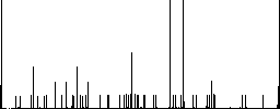 Vaccination certificate flat color icons with quadrant frames on white background - Histogram - RGB color channel