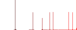 Immunity passport flat white icons in square backgrounds. 6 bonus icons included. - Histogram - Red color channel
