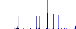 Immune passport color flat icons in rounded square frames. Thin and thick versions included. - Histogram - Blue color channel