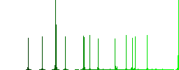 Immune passport color flat icons in rounded square frames. Thin and thick versions included. - Histogram - Green color channel