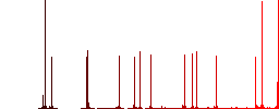 Immune passport color flat icons in rounded square frames. Thin and thick versions included. - Histogram - Red color channel