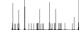 Immune passport color flat icons in rounded square frames. Thin and thick versions included. - Histogram - RGB color channel