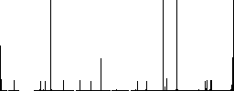 Oil level minimum indicator vivid colored flat icons in curved borders on white background - Histogram - RGB color channel