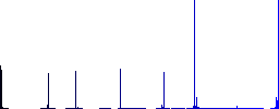 Vaccination id vivid colored flat icons in curved borders on white background - Histogram - Blue color channel