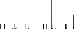 Vaccination id vivid colored flat icons in curved borders on white background - Histogram - RGB color channel