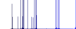 Vaccination certification darker flat icons on color round background - Histogram - Blue color channel