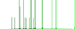 Vaccination certification darker flat icons on color round background - Histogram - Green color channel