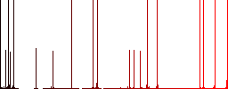 Vaccination certification darker flat icons on color round background - Histogram - Red color channel