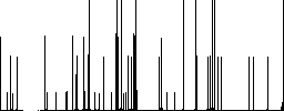 Vaccination certification darker flat icons on color round background - Histogram - RGB color channel