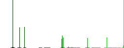 Military insignia with two chevrons and three stars flat color icons in square frames on white background - Histogram - Green color channel