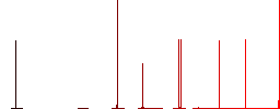 Vaccination id white flat icons on color rounded square backgrounds. 6 bonus icons included - Histogram - Red color channel