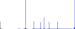 Resize image large flat color icons in round outlines. 6 bonus icons included. - Histogram - Blue color channel