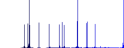 Vaccination passport color flat icons in rounded square frames. Thin and thick versions included. - Histogram - Blue color channel