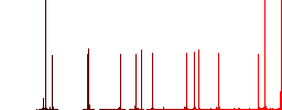 Vaccination passport color flat icons in rounded square frames. Thin and thick versions included. - Histogram - Red color channel