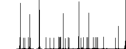 Vaccination passport color flat icons in rounded square frames. Thin and thick versions included. - Histogram - RGB color channel