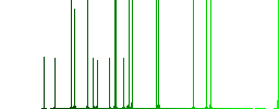 Immune passport darker flat icons on color round background - Histogram - Green color channel