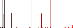 Immune passport darker flat icons on color round background - Histogram - Red color channel