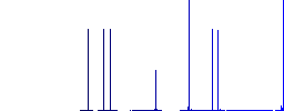 Certified vaccine flat white icons in square backgrounds. 6 bonus icons included. - Histogram - Blue color channel