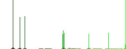 Vaccine documentation flat color icons in square frames on white background - Histogram - Green color channel