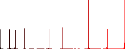 Vaccine documentation flat color icons in square frames on white background - Histogram - Red color channel