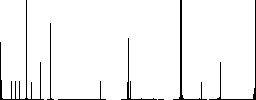 Vaccine documentation flat color icons in square frames on white background - Histogram - RGB color channel