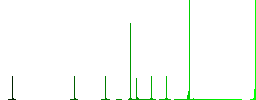 Covid-19 passport flat color icons in circle shape outlines. 12 bonus icons included. - Histogram - Green color channel