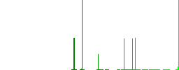 Vaccination certification flat white icons in square backgrounds. 6 bonus icons included. - Histogram - Green color channel