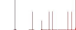 Vaccination certification flat white icons in square backgrounds. 6 bonus icons included. - Histogram - Red color channel