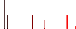 Immunity passport flat white icons on round color backgrounds. 6 bonus icons included. - Histogram - Red color channel