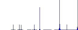 Certified vaccine flat color icons in circle shape outlines. 12 bonus icons included. - Histogram - Blue color channel