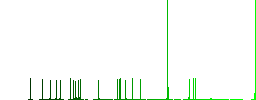 Mobile incognito flat color icons with quadrant frames on white background - Histogram - Green color channel