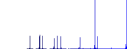 Flatware simple icons in color rounded square frames on white background - Histogram - Blue color channel