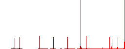 Flatware simple icons in color rounded square frames on white background - Histogram - Red color channel