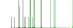 Vaccination certificate darker flat icons on color round background - Histogram - Green color channel