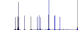 Vaccination certificate color flat icons in rounded square frames. Thin and thick versions included. - Histogram - Blue color channel