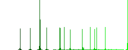 Vaccination certificate color flat icons in rounded square frames. Thin and thick versions included. - Histogram - Green color channel