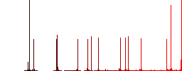 Vaccination certificate color flat icons in rounded square frames. Thin and thick versions included. - Histogram - Red color channel