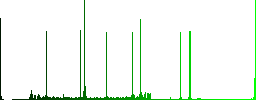 Vaccination passport round color beveled buttons with smooth surfaces and flat white icons - Histogram - Green color channel